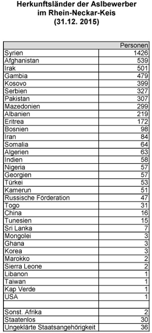 Herkunftsländer_Jan16