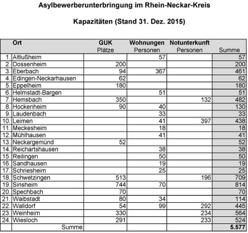 Kapazitäten aktuell_Jan16