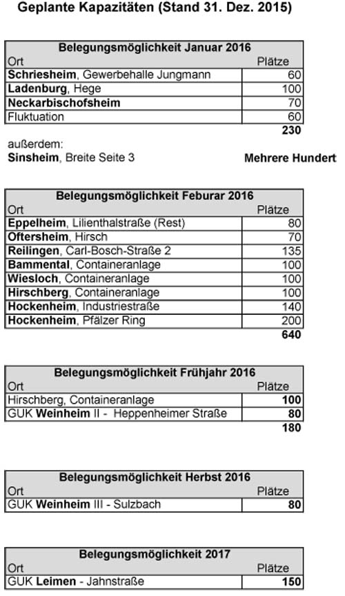 Kapazitäten geplant_Jan16