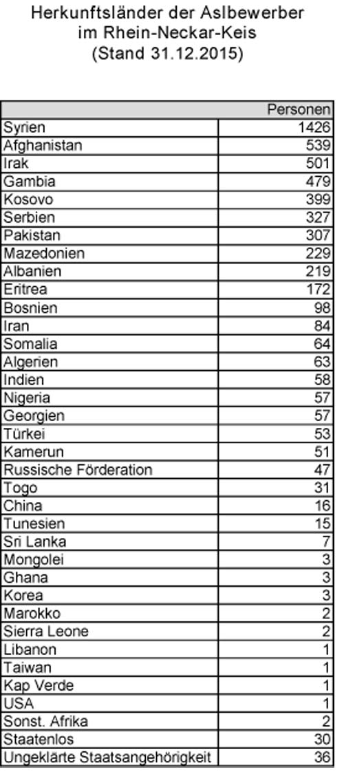 Herkunftslänger Kopie