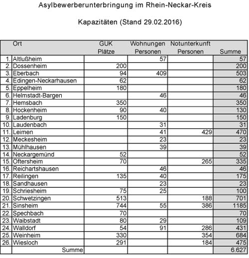 Kapazitäten_aktuell