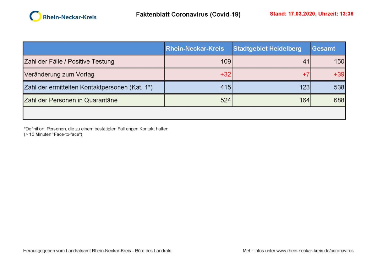 Faktenblatt vom 17.03.2020 – Coronavirus