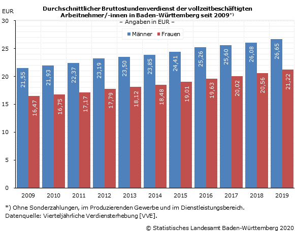 Diversity-Tag 2020 – Aktionstag für Vielfalt in der Arbeitswelt