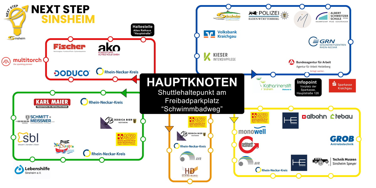 Shuttleroute Berufsorientierung